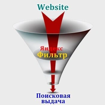 Санкции и фильтры Яндекс в Ханты-Мансийске